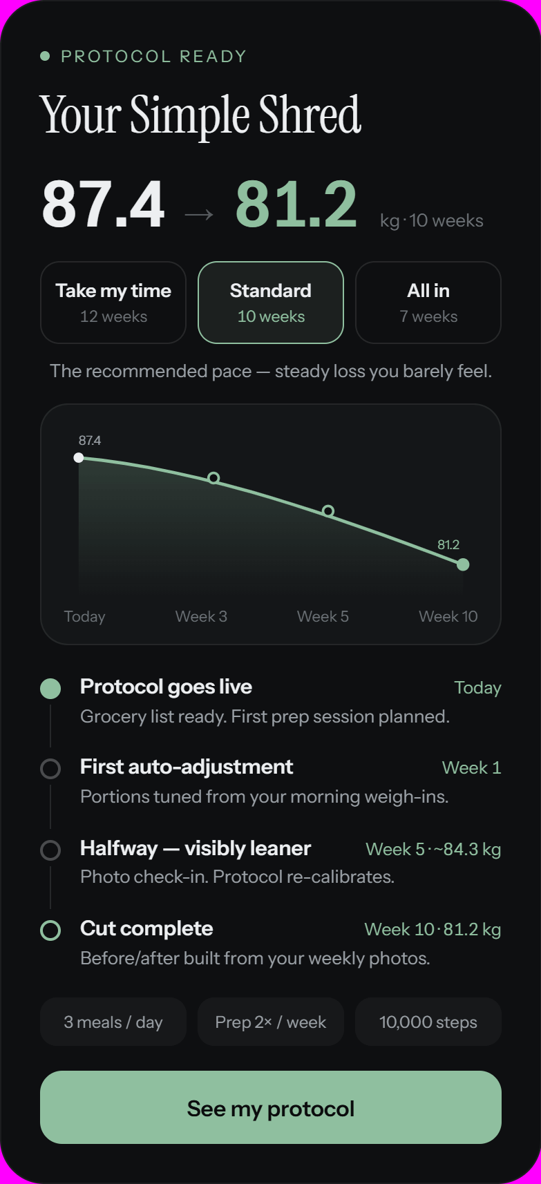Cut protocol roadmap projecting 87.4 to 81.2 kg over ten weeks, with pace options and milestones